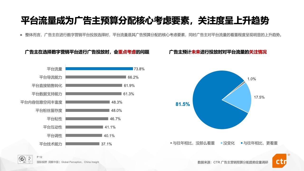 CTR：2022年搜索营销预算趋势报告(图11)