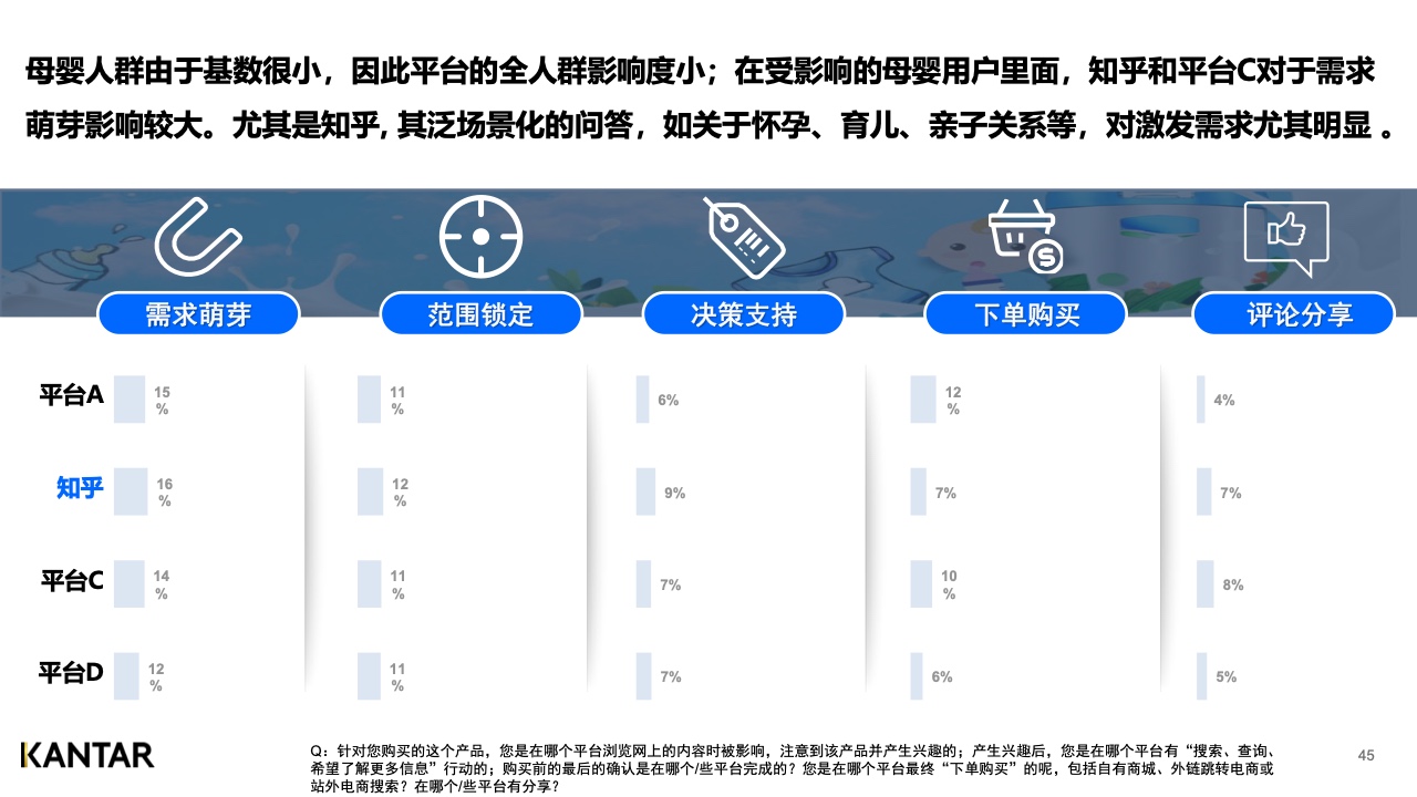 2021年内容营销平台价值洞察白皮书(图44)