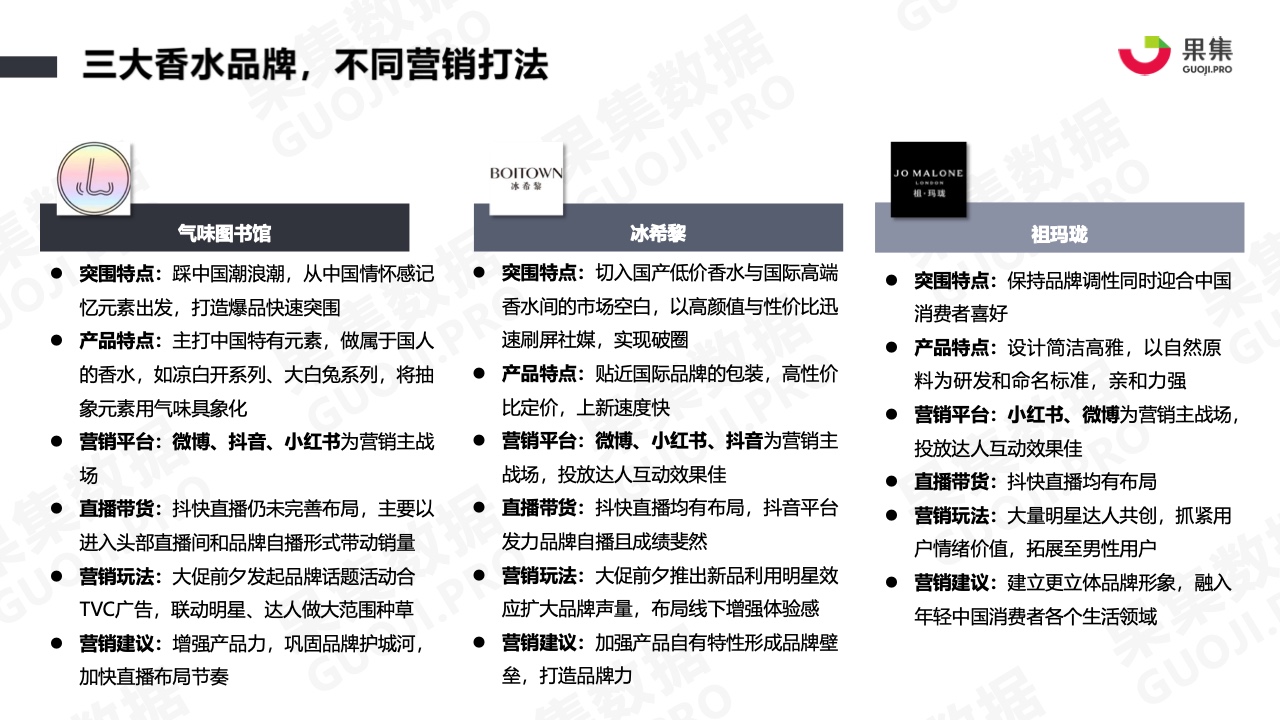 2021年香水品牌社媒营销分析报告(图8)