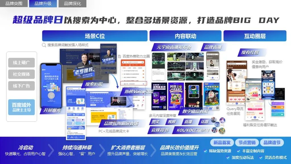 2022软件行业品牌营销攻艰策略（图16）