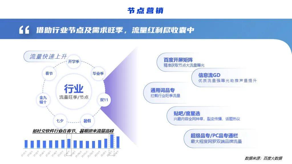 2022软件行业品牌营销攻艰策略（图25）