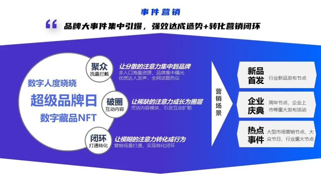 2022软件行业品牌营销攻艰策略（图26）