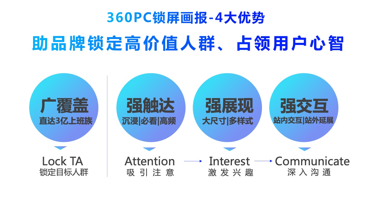 2022年360PC锁屏画报营销指南(图19)