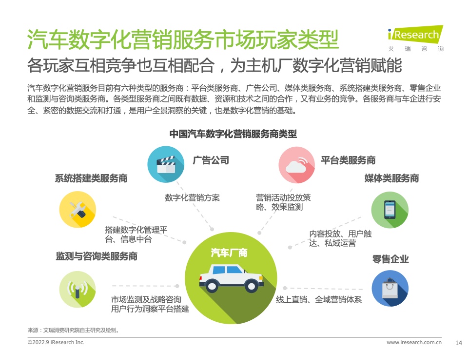 2022年中国汽车行业数字化营销白皮书(图14)
