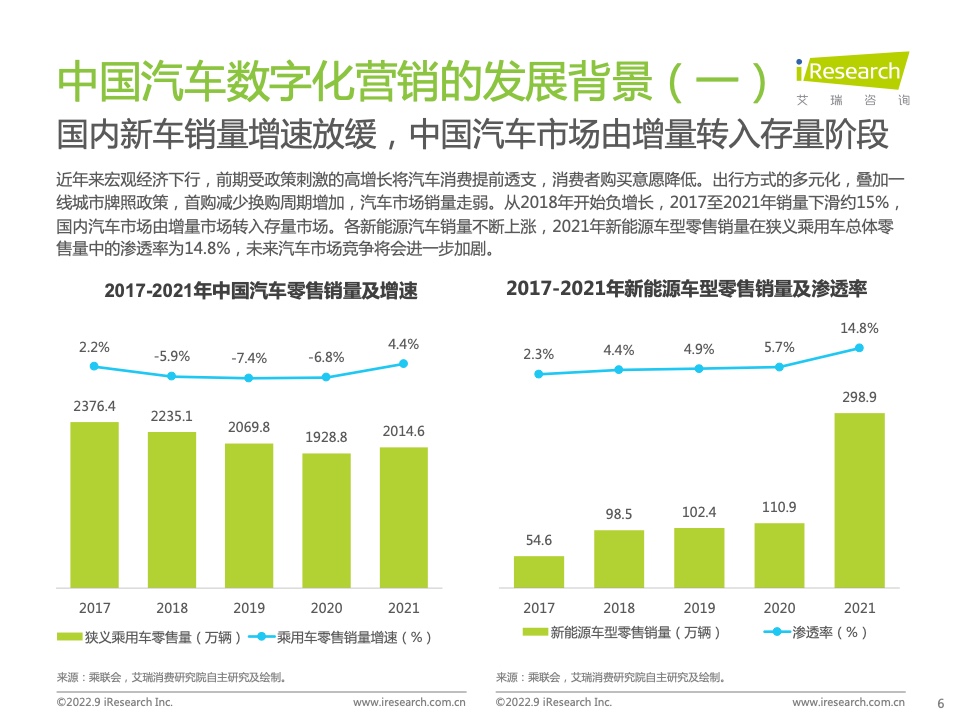 2022年中国汽车行业数字化营销白皮书(图6)