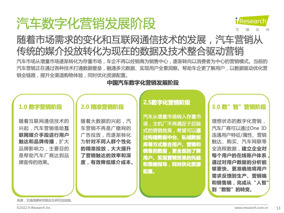 2022年中国汽车行业数字化营销白皮书(图13)