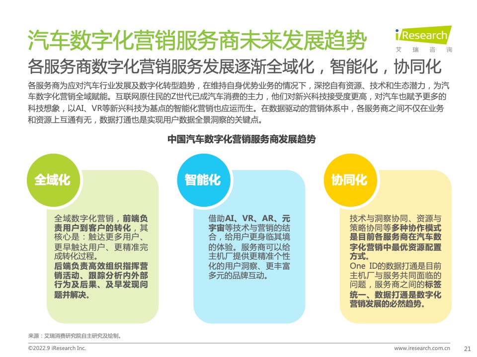 2022年中国汽车行业数字化营销白皮书(图21)