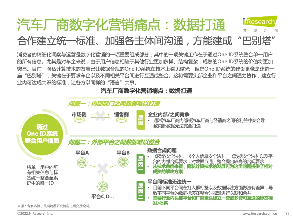 2022年中国汽车行业数字化营销白皮书(图31)