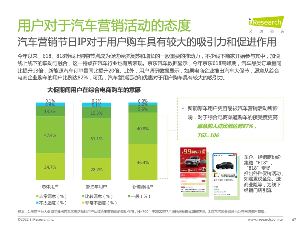2022年中国汽车行业数字化营销白皮书(图42)