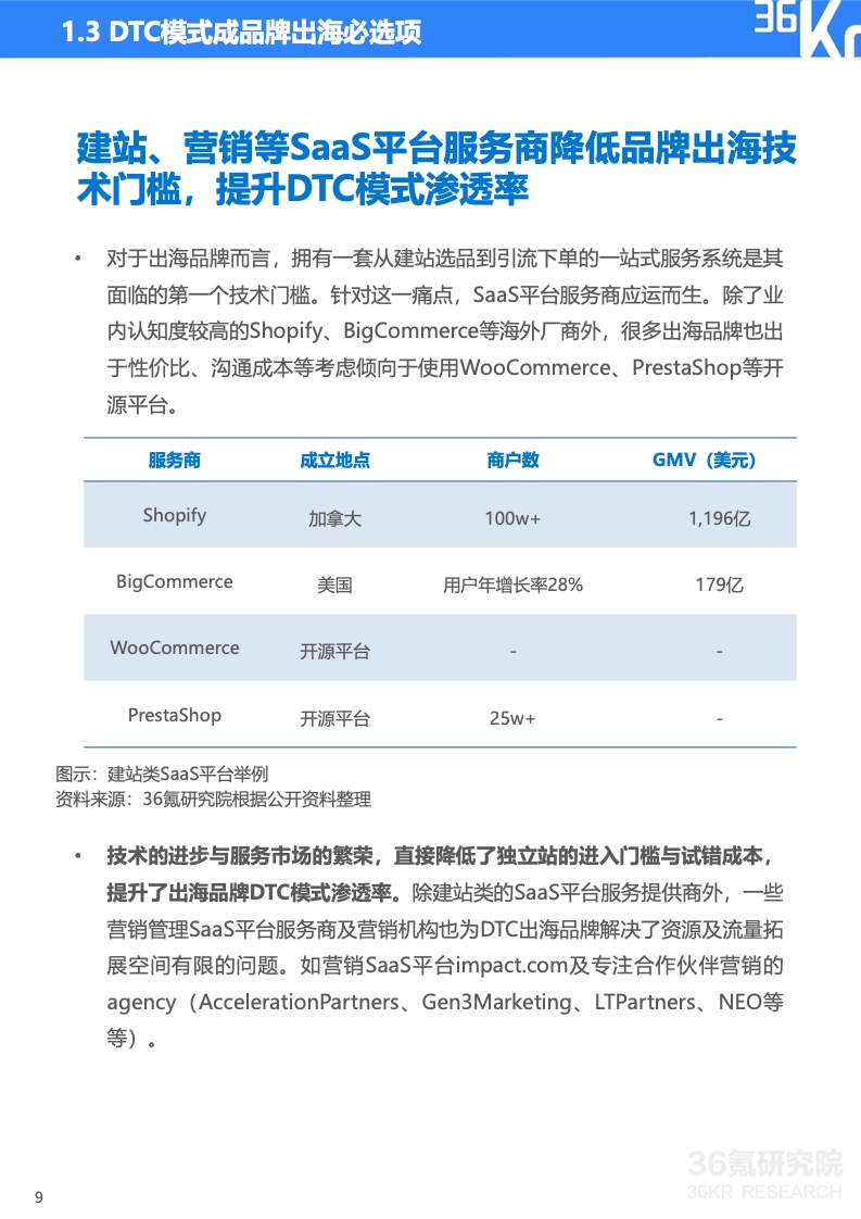 2022年中国出海品牌营销研究报告(图10)