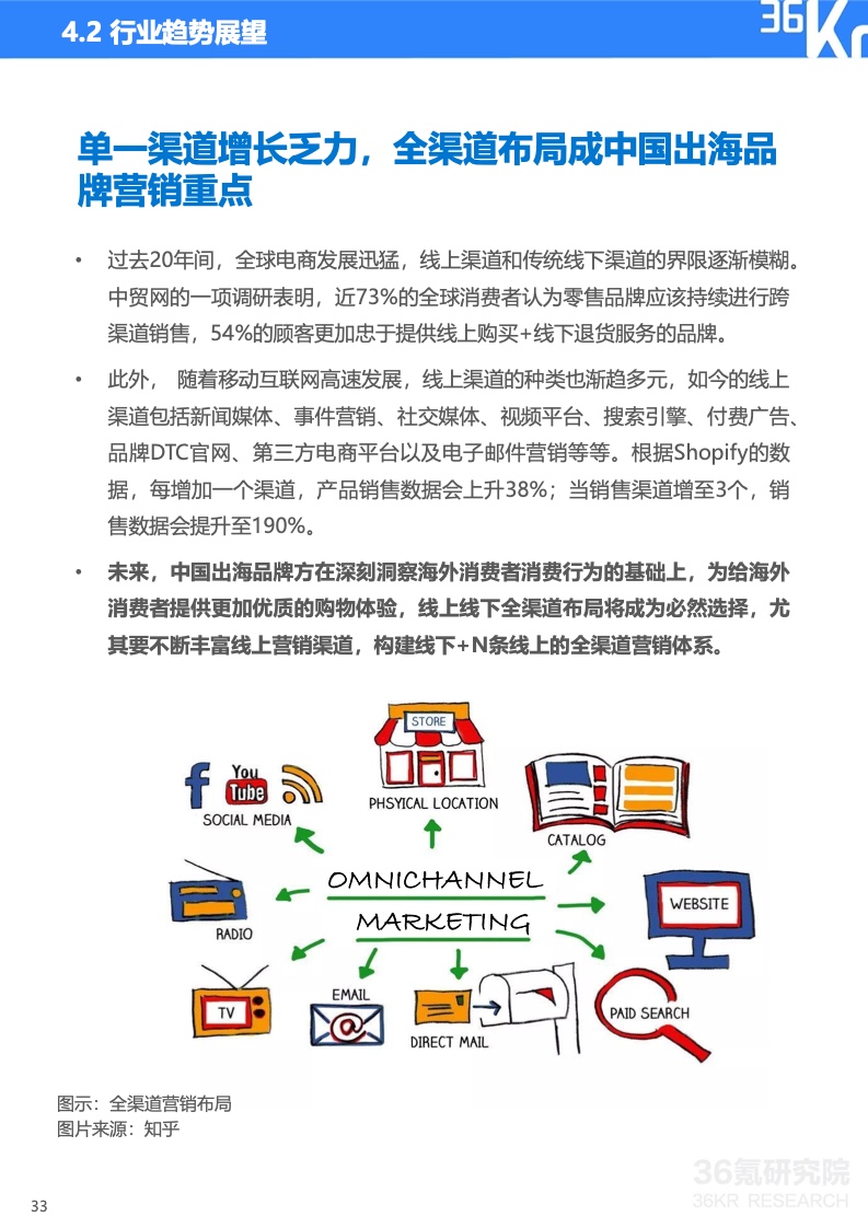 2022年中国出海品牌营销研究报告(图34)
