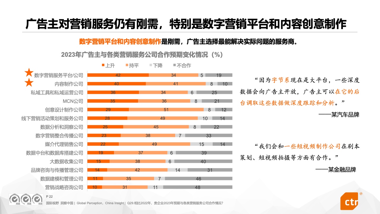 2023中国广告主营销趋势调查报告(图22)
