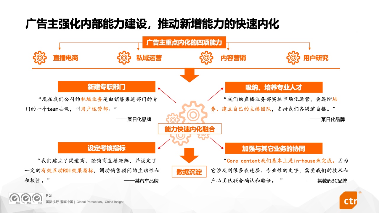2023中国广告主营销趋势调查报告(图21)