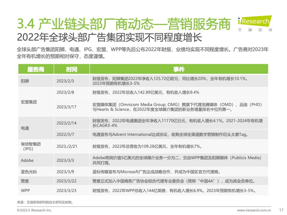2023Q1中国营销市场季度动态监测报告(图17)