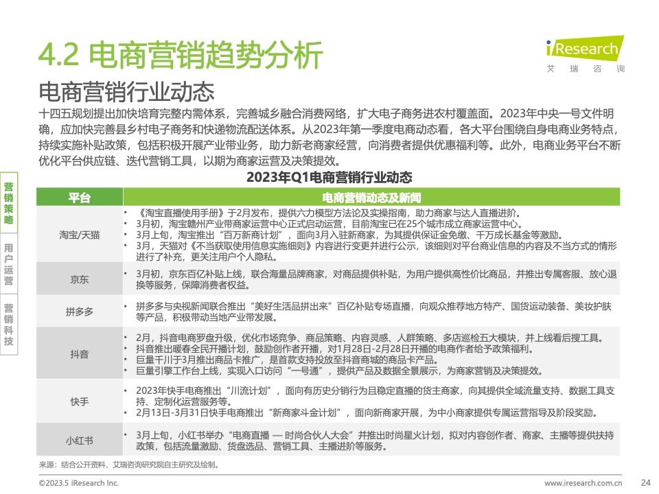 2023Q1中国营销市场季度动态监测报告(图24)