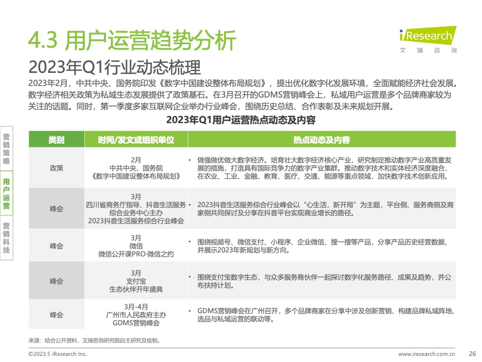 2023Q1中国营销市场季度动态监测报告(图26)