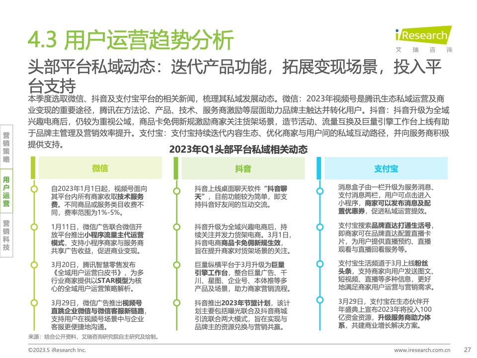 2023Q1中国营销市场季度动态监测报告(图27)