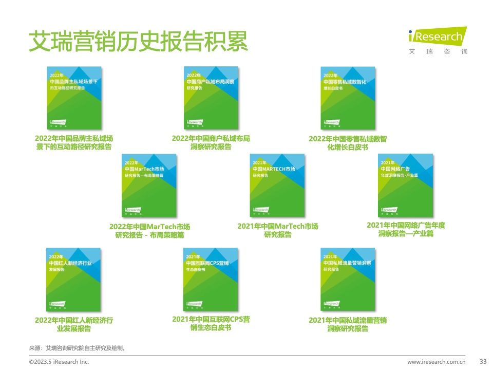 2023Q1中国营销市场季度动态监测报告(图33)