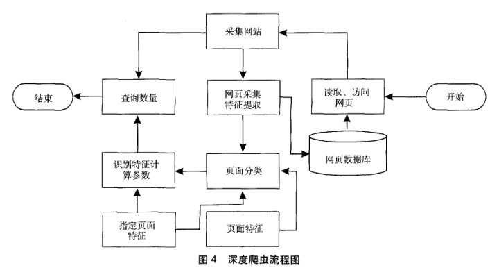 深度爬虫流程图