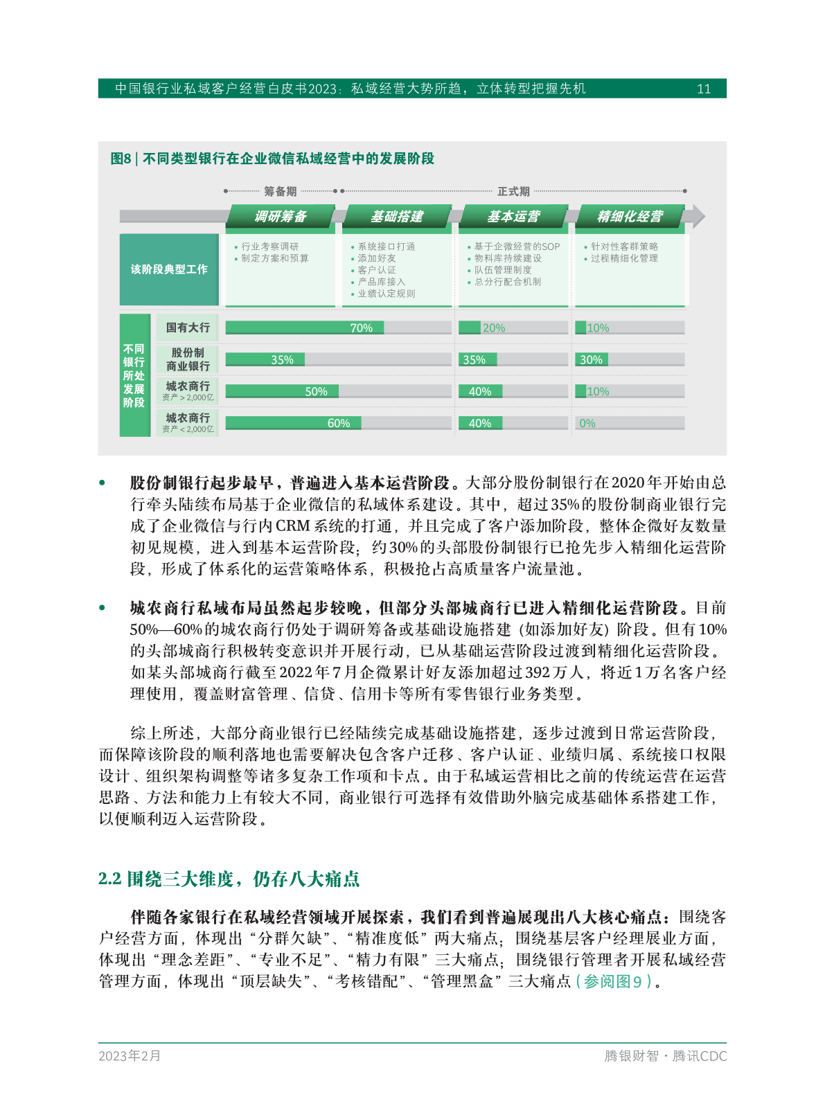 2023年中国银行业私域客户经营白皮书(图13)