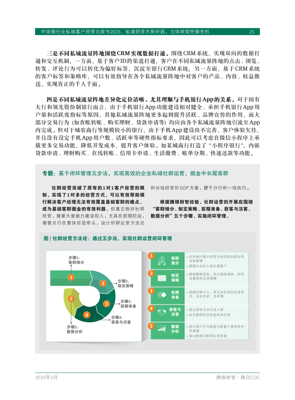 2023年中国银行业私域客户经营白皮书(图27)