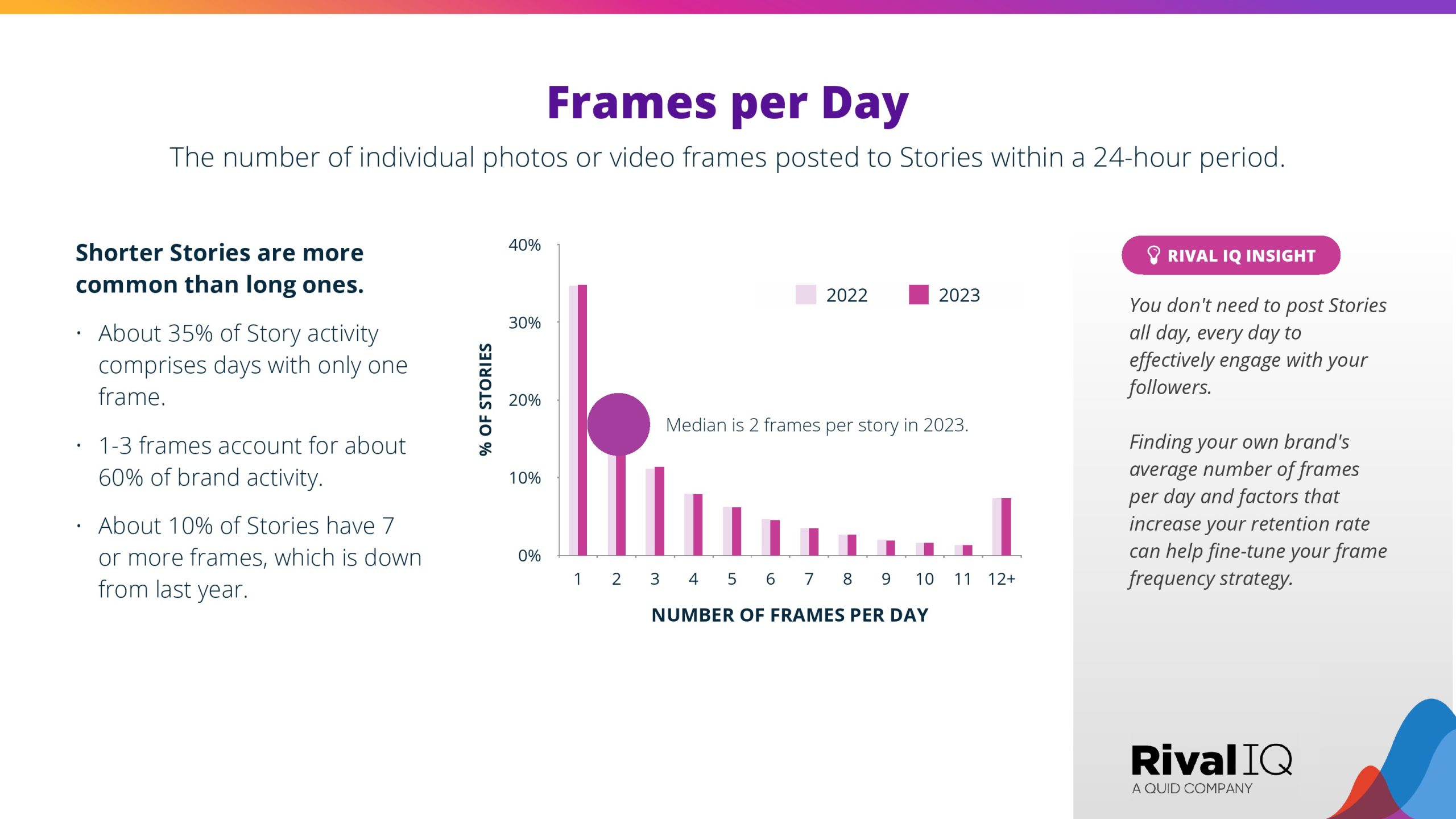 2024年Instagram Stories基准报告(图14)