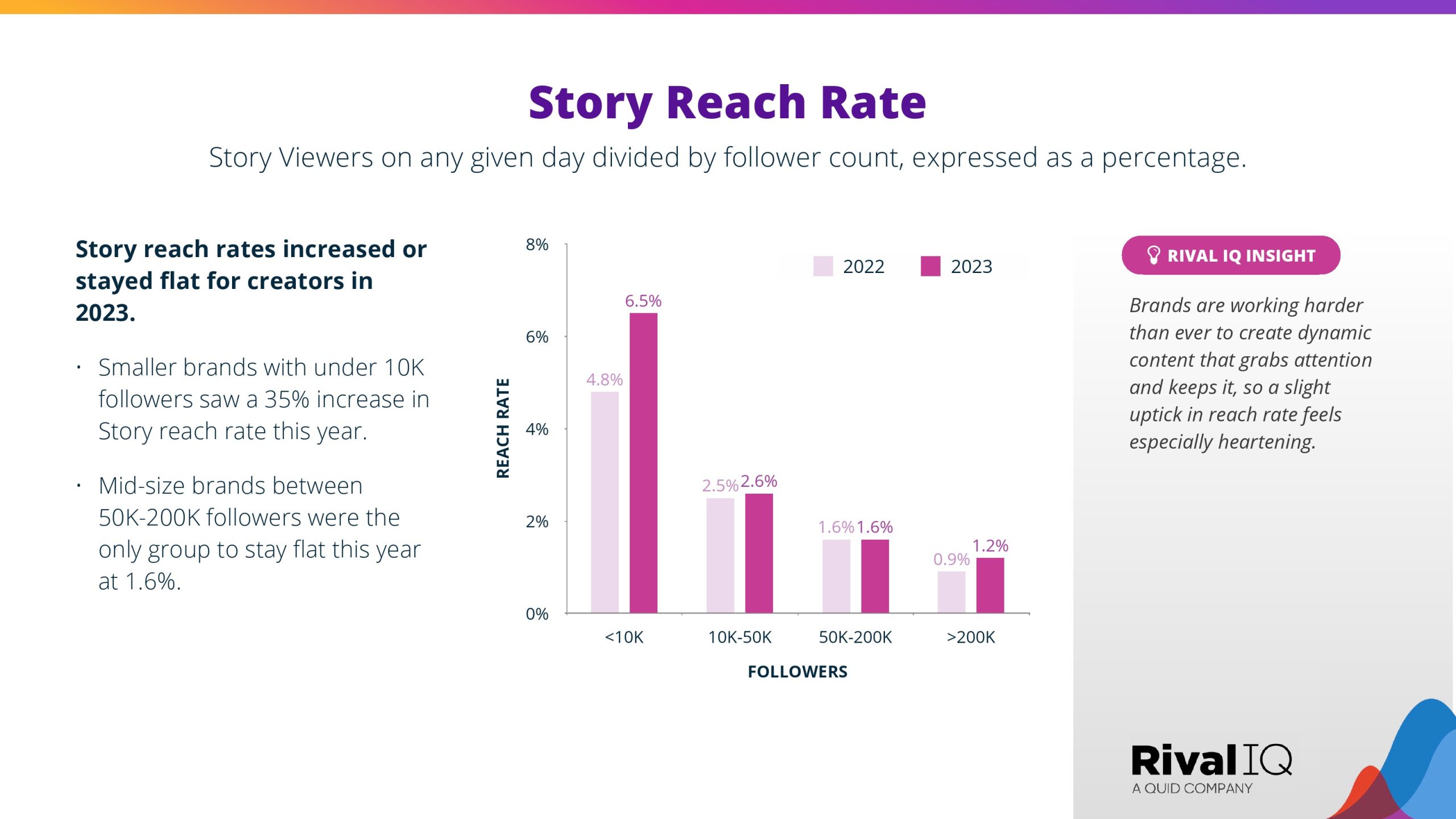 2024年Instagram Stories基准报告(图20)