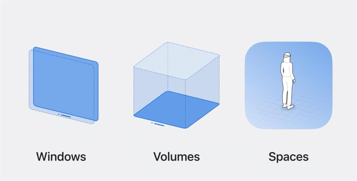 Apple Vision Pro 四千字干货！一文带你吃透Windows、Volumes和Space