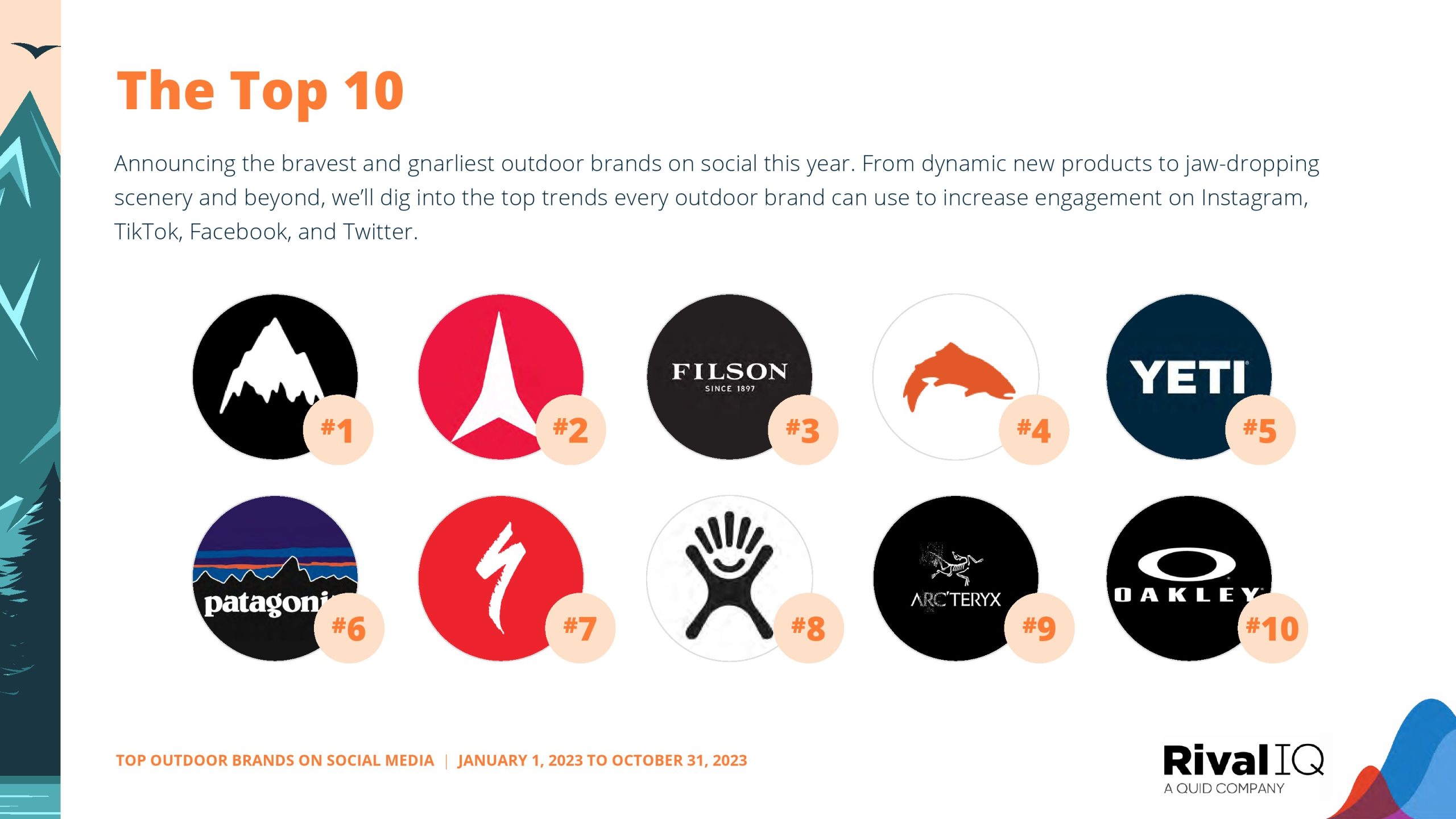 2023年社交媒体十大户外品牌(图5)