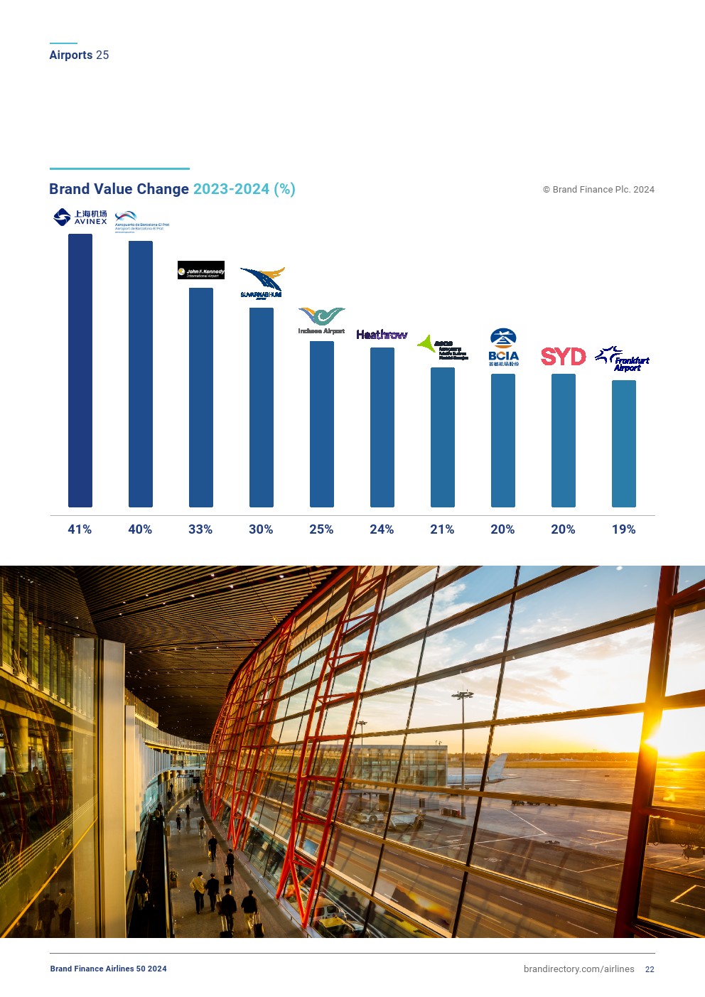 2024年全球航空业50强(图21)