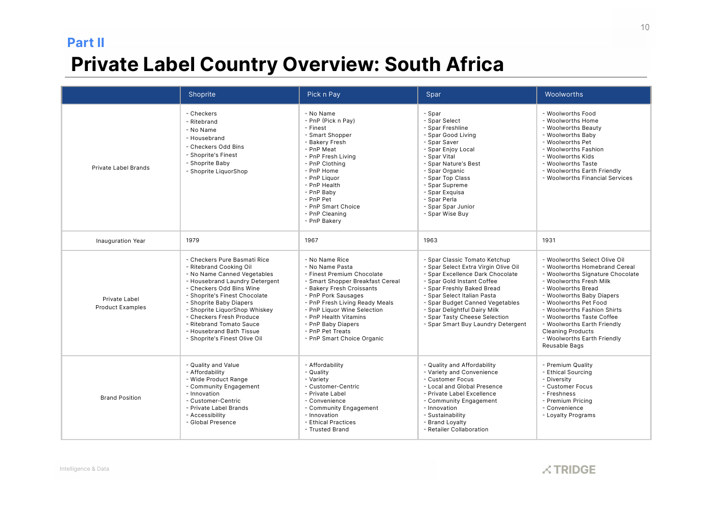 非洲自有品牌市场报告(图10)