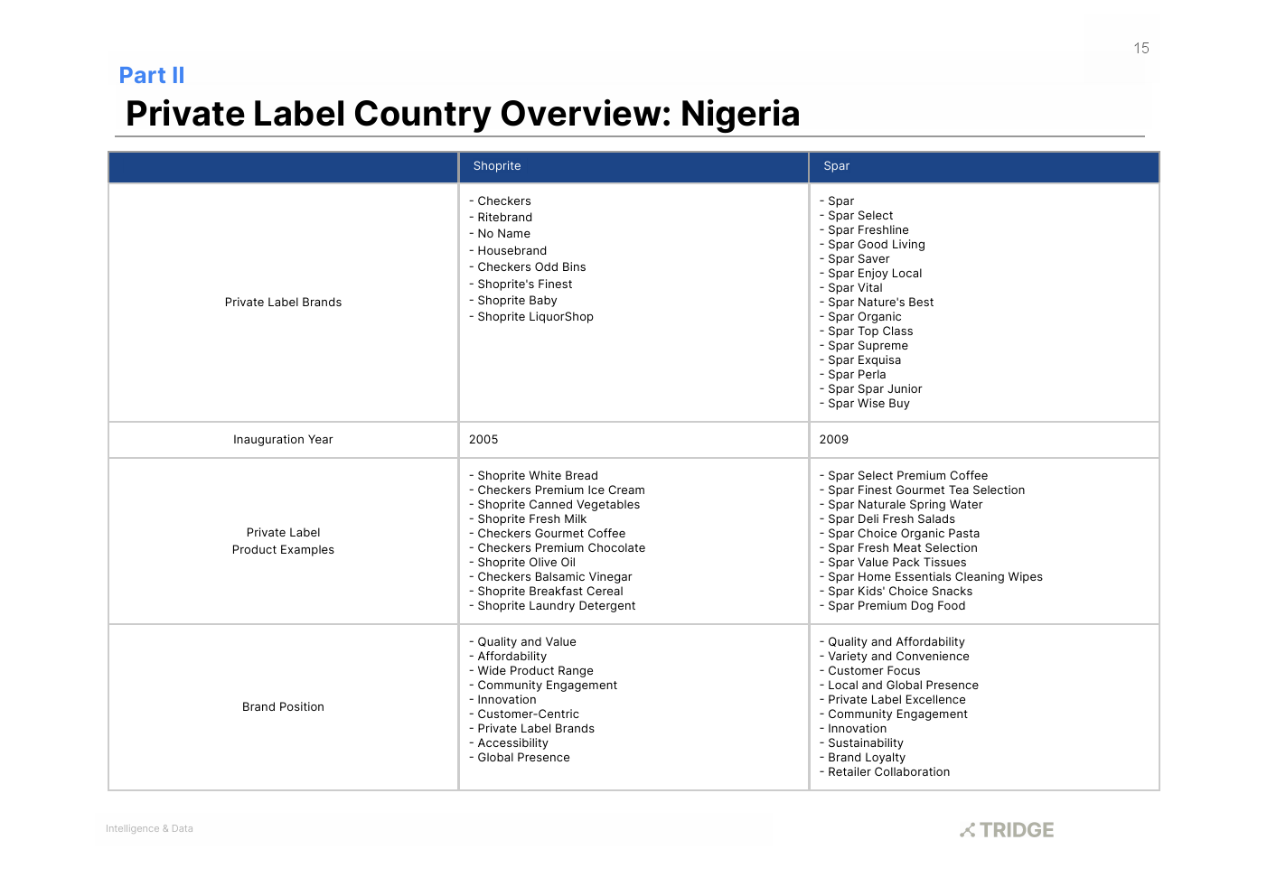 非洲自有品牌市场报告(图15)