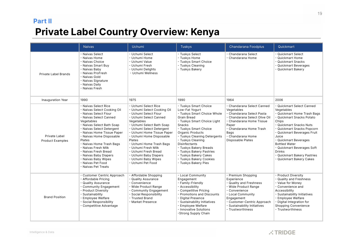 非洲自有品牌市场报告(图19)