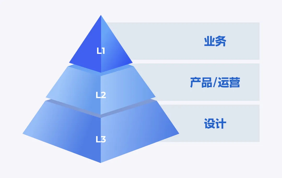 UI设计师的困境与突破：如何在唱衰声中寻找希望？