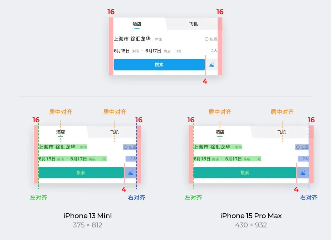 解决世纪难题！一篇讲清移动端适配逻辑和关键方法