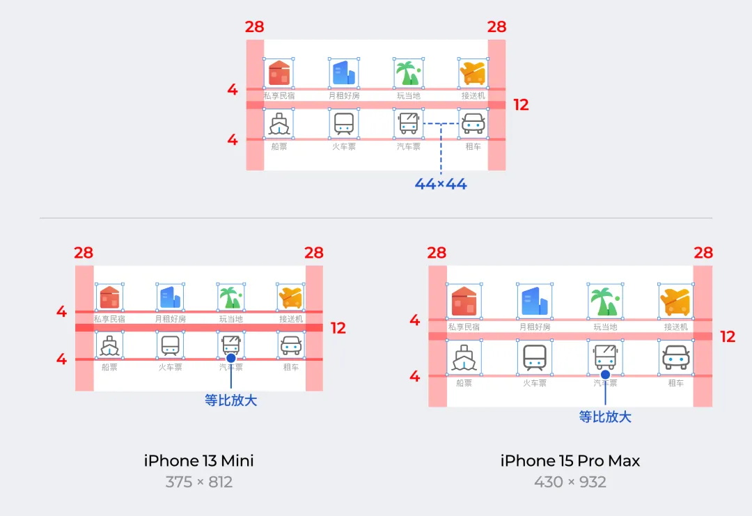 解决世纪难题！一篇讲清移动端适配逻辑和关键方法