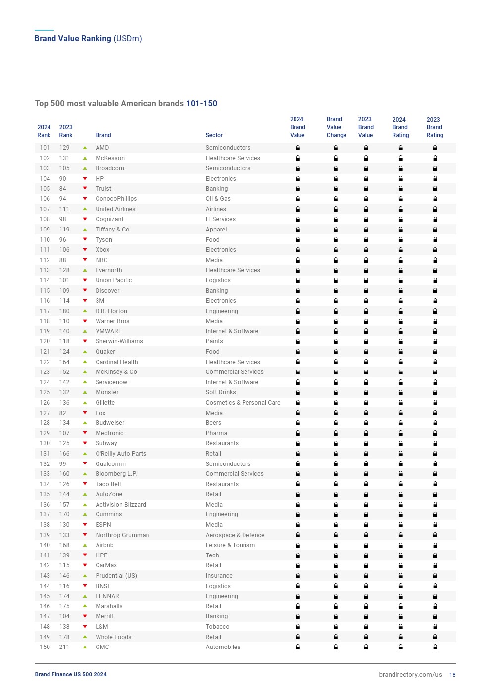 2024年美国品牌价值500强（图17）