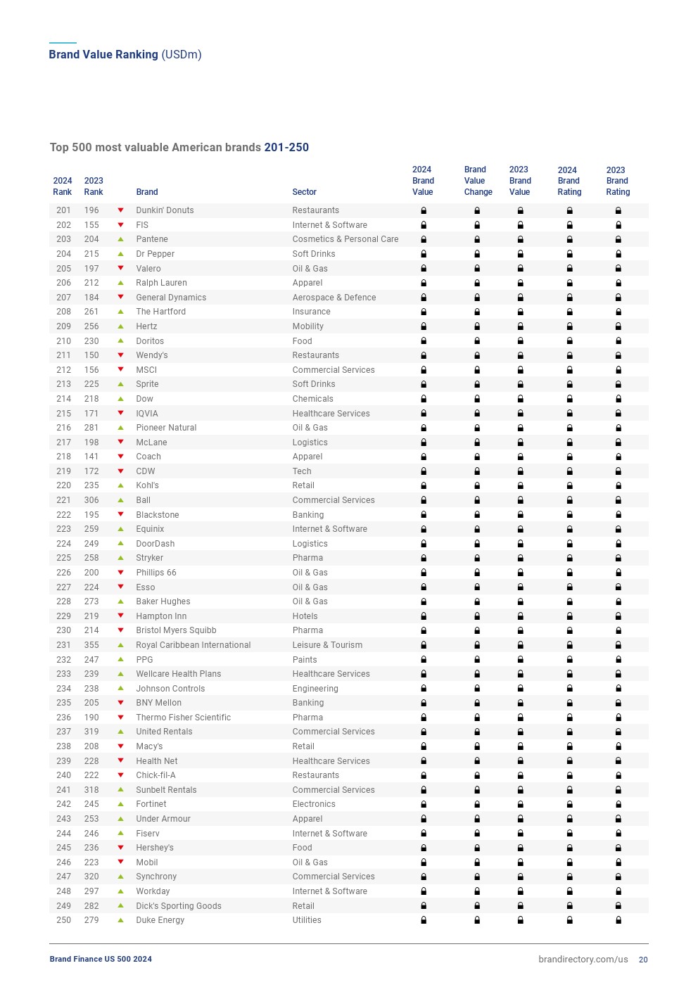 2024年美国品牌价值500强（图19）