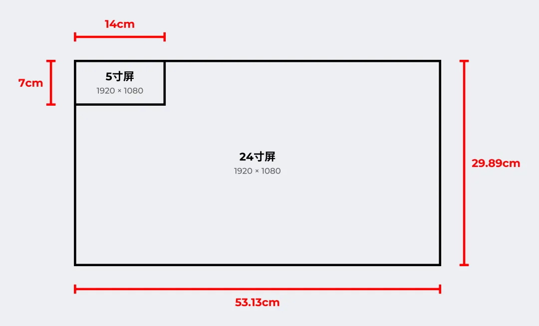 解决世纪难题！一篇讲清移动端适配逻辑和关键方法（进阶版）