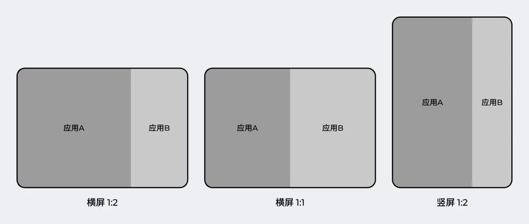 解决世纪难题！一篇讲清移动端适配逻辑和关键方法（进阶版）