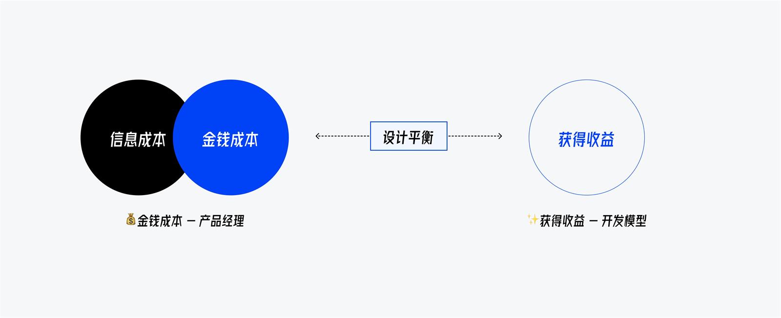 B 端设计指南：9000字深度聊聊AI如何结合B端产品