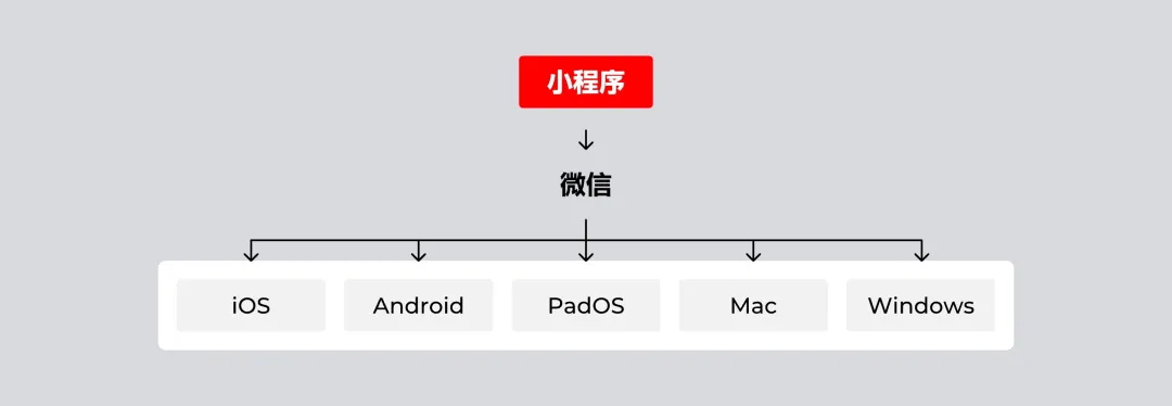 还不懂小程序尺寸？这一篇帮你彻底搞定！