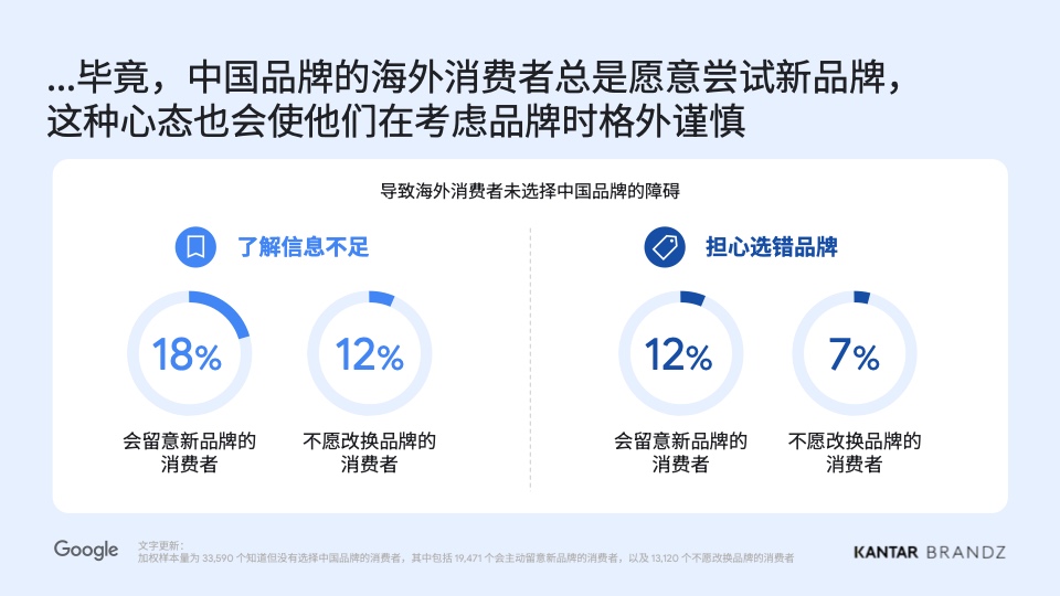 2024中国全球化品牌50强(图21)