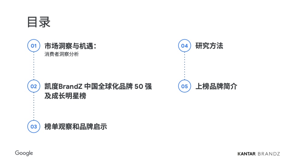 2024中国全球化品牌50强(图2)