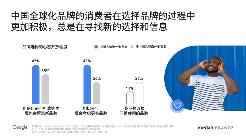 2024中国全球化品牌50强(图13)