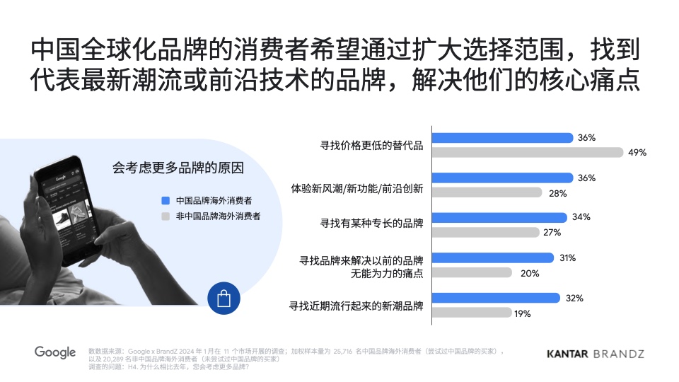 2024中国全球化品牌50强(图15)