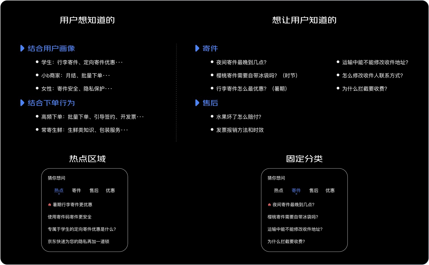 京东实战案例！如何结合业务视角进行设计调研？