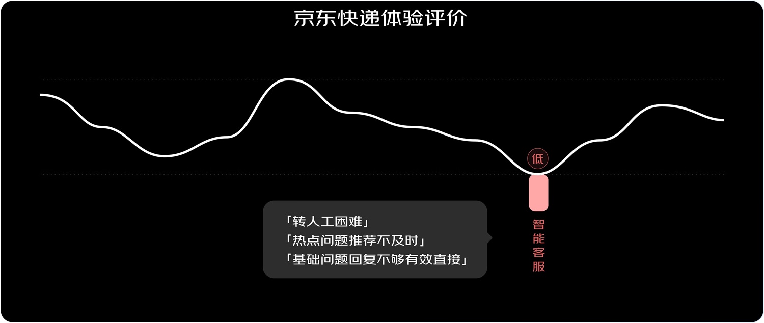 京东实战案例！如何结合业务视角进行设计调研？