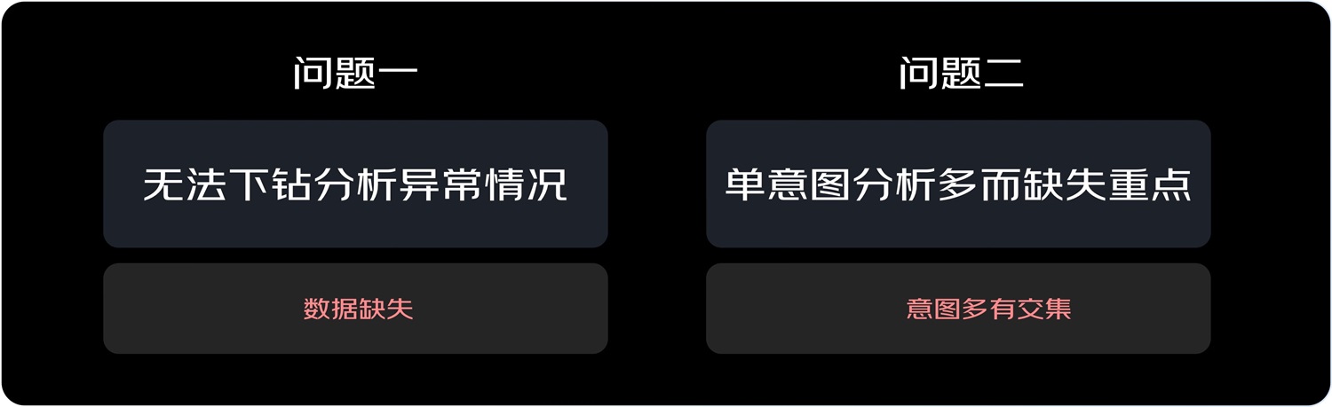 京东实战案例！如何结合业务视角进行设计调研？