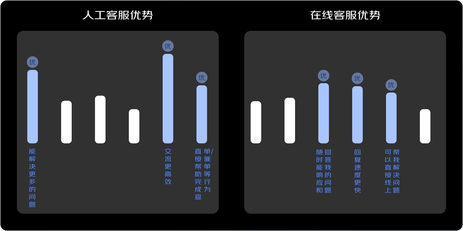 京东实战案例！如何结合业务视角进行设计调研？